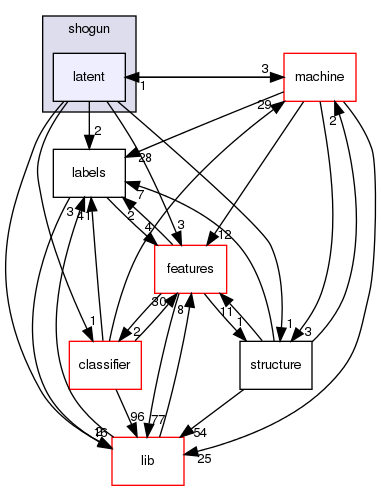 /home/buildslave/nightly_default/build/src/shogun/latent/