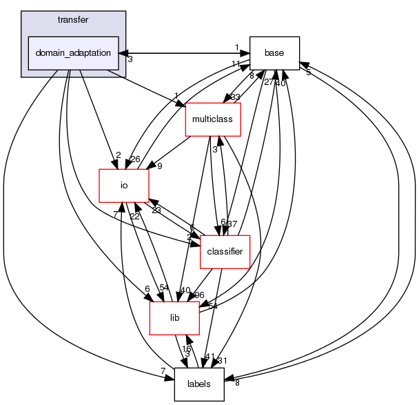 /home/buildslave/nightly_default/build/src/shogun/transfer/domain_adaptation/