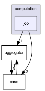 /home/buildslave/nightly_default/build/src/shogun/lib/computation/job/