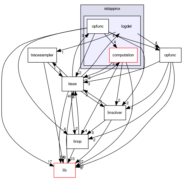 /home/buildslave/nightly_default/build/src/shogun/mathematics/linalg/ratapprox/logdet/