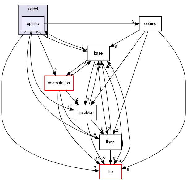 /home/buildslave/nightly_default/build/src/shogun/mathematics/linalg/ratapprox/logdet/opfunc/