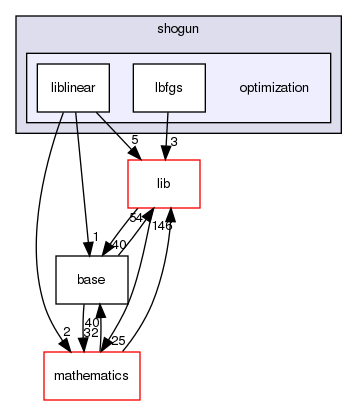 /home/buildslave/nightly_default/build/src/shogun/optimization/