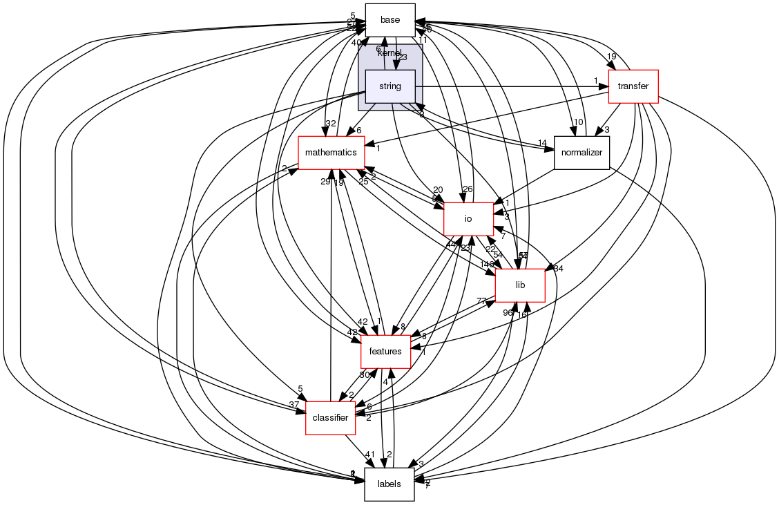 /home/buildslave/nightly_default/build/src/shogun/kernel/string/