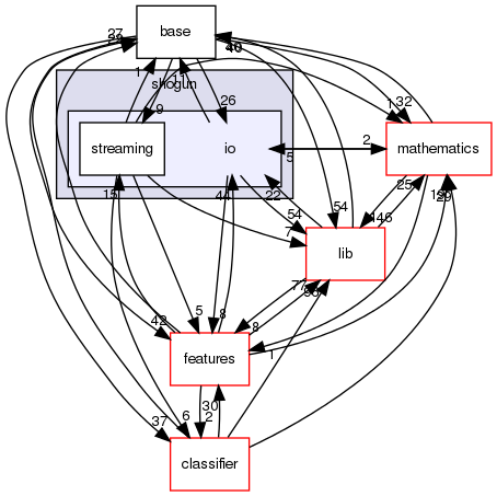 /home/buildslave/nightly_default/build/src/shogun/io/