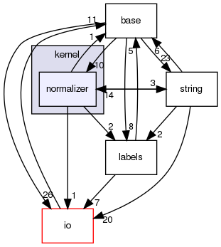 /home/buildslave/nightly_default/build/src/shogun/kernel/normalizer/