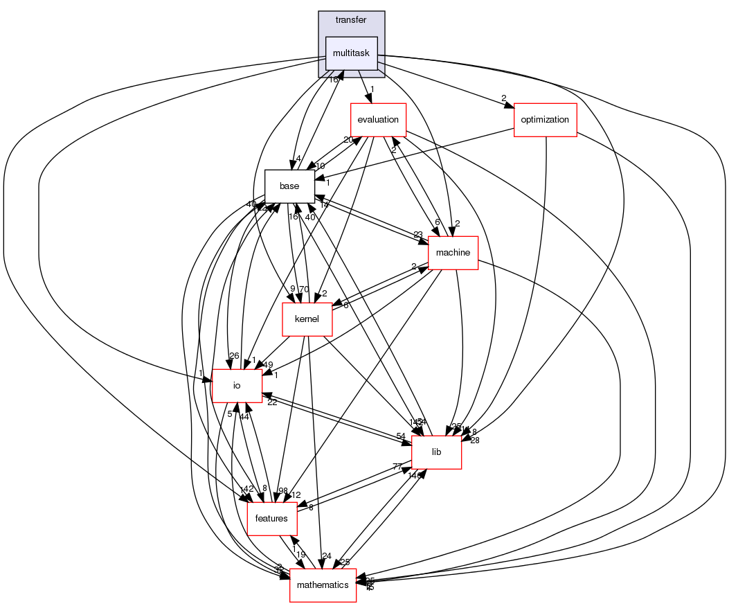 /home/buildslave/nightly_default/build/src/shogun/transfer/multitask/