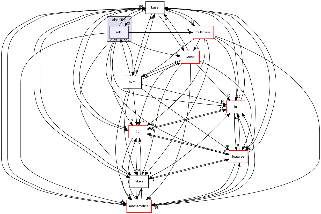 /home/buildslave/nightly_default/build/src/shogun/classifier/mkl/