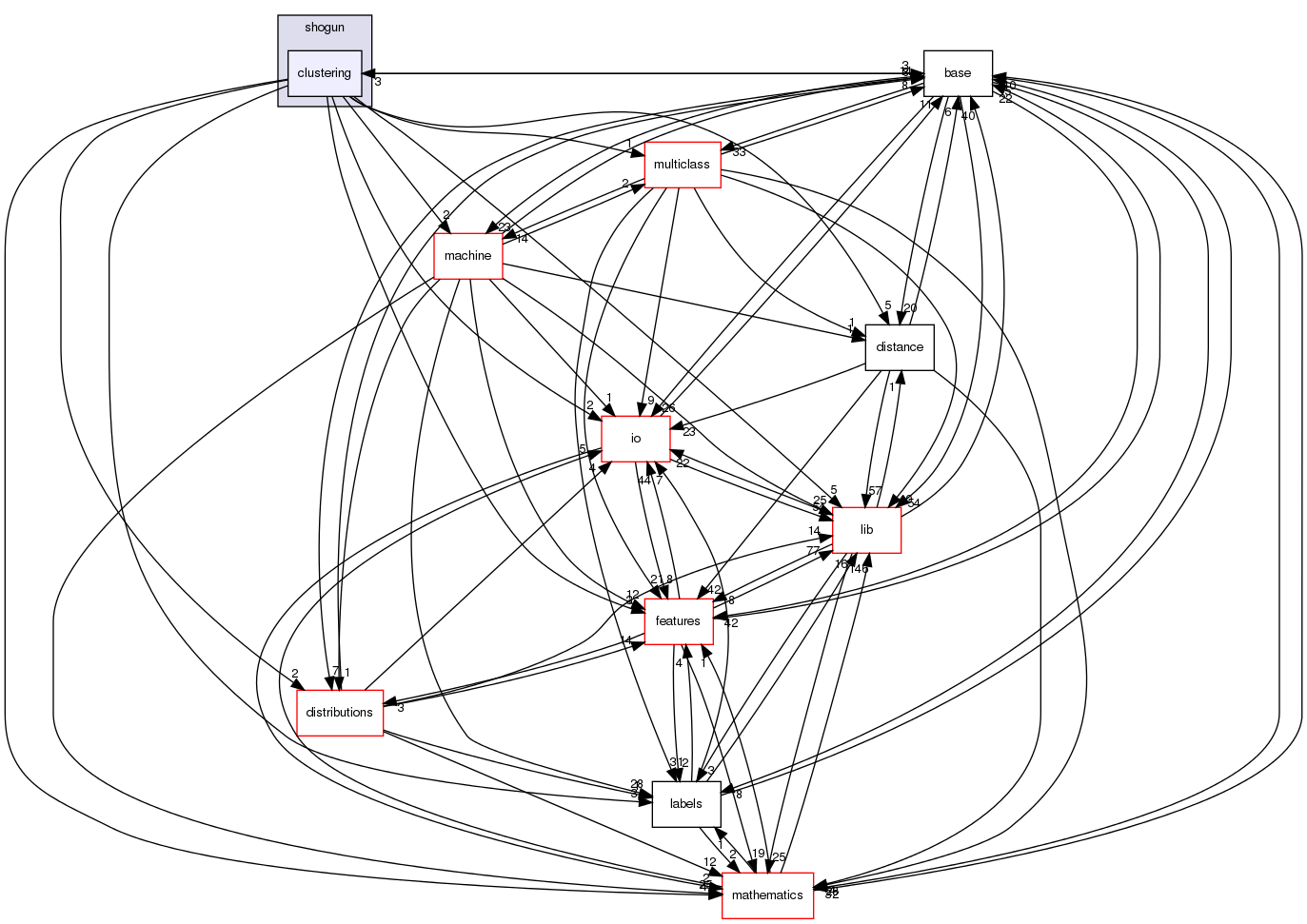 /home/buildslave/nightly_default/build/src/shogun/clustering/