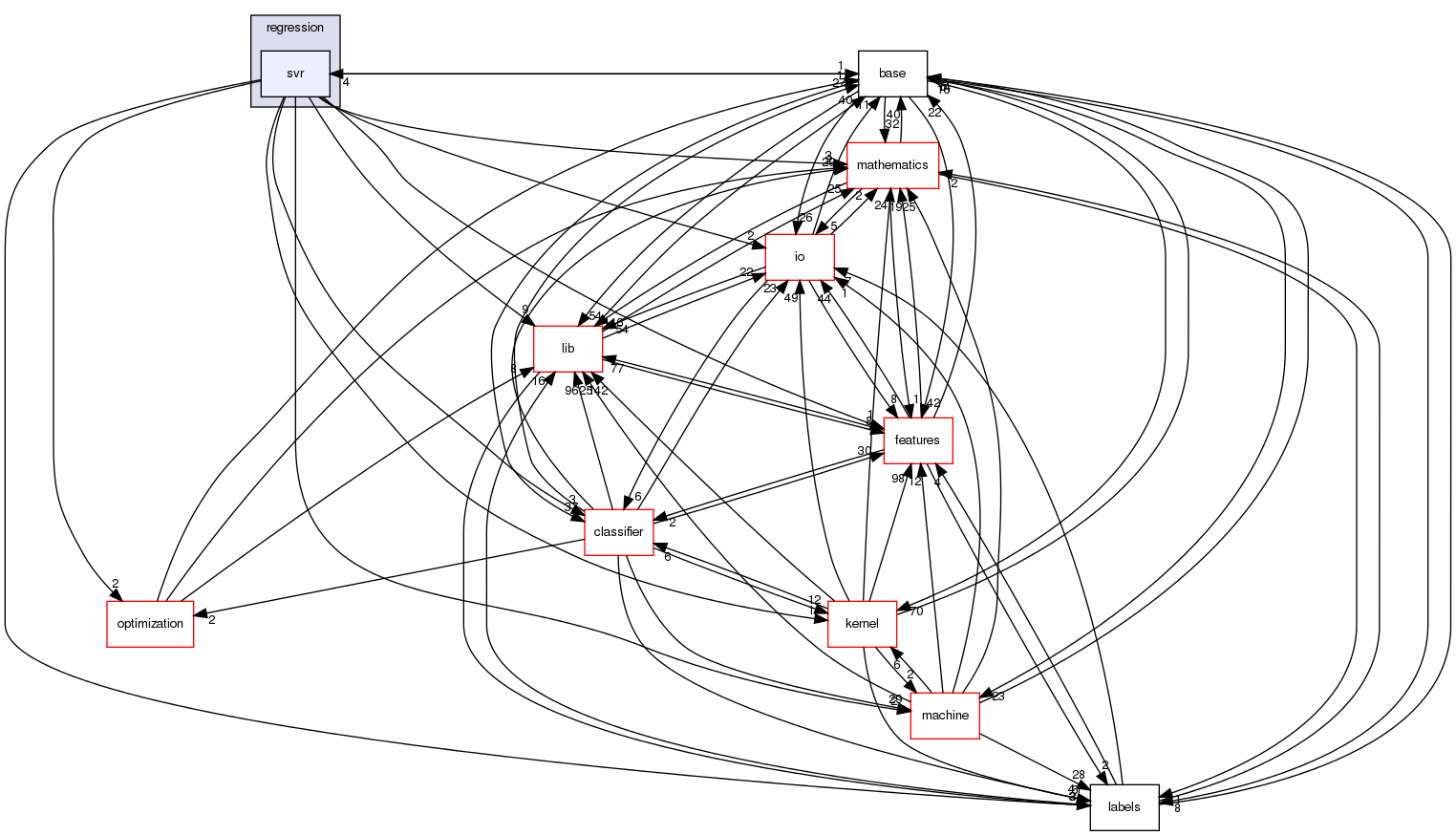 /home/buildslave/nightly_default/build/src/shogun/regression/svr/