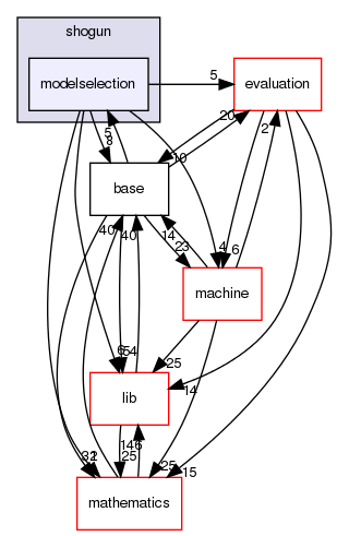 /home/buildslave/nightly_default/build/src/shogun/modelselection/