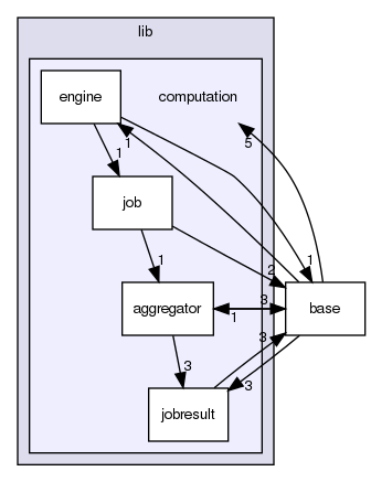 /home/buildslave/nightly_default/build/src/shogun/lib/computation/