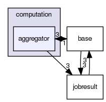 /home/buildslave/nightly_default/build/src/shogun/lib/computation/aggregator/