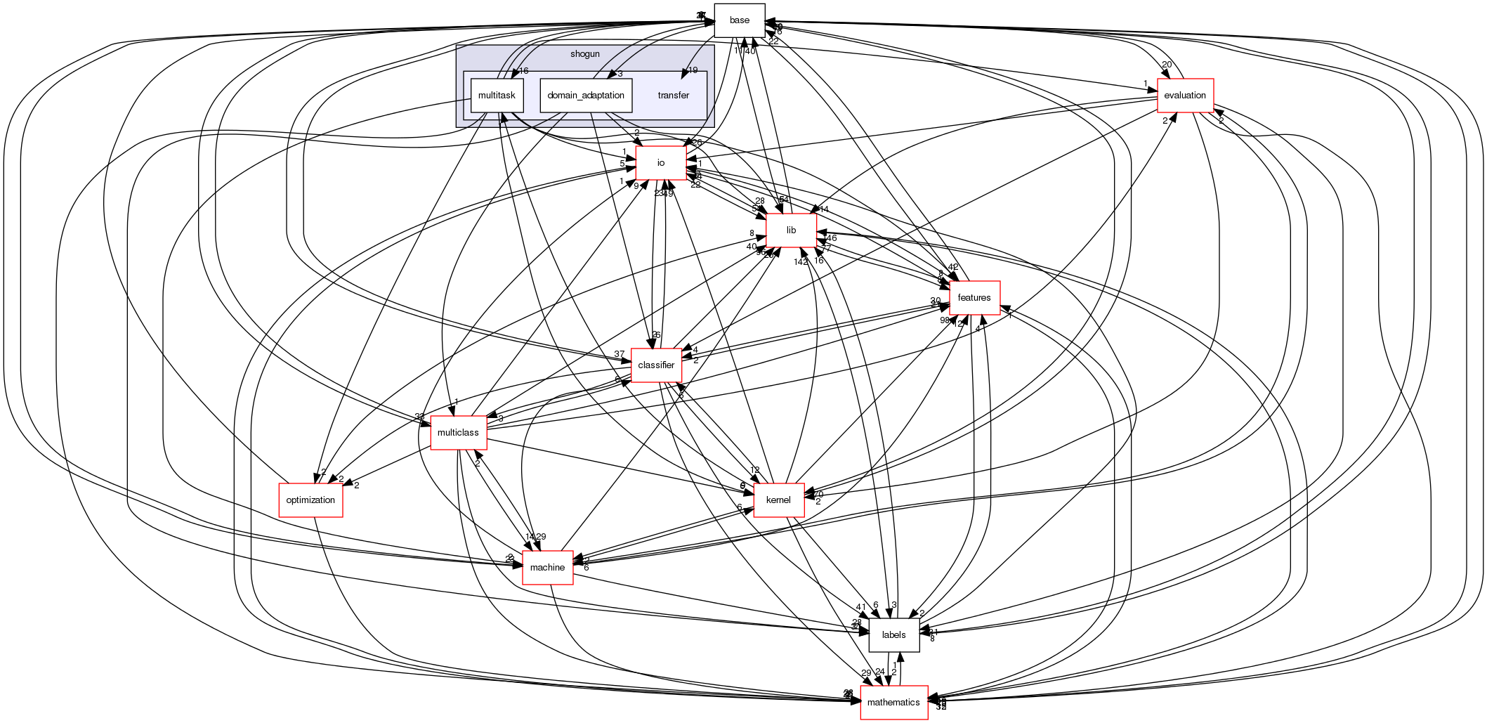 /home/buildslave/nightly_default/build/src/shogun/transfer/