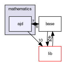 /home/buildslave/nightly_default/build/src/shogun/mathematics/ajd/