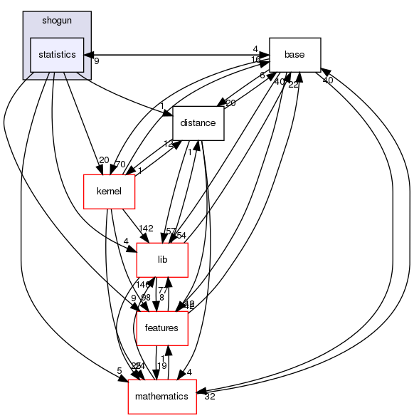 /home/buildslave/nightly_default/build/src/shogun/statistics/