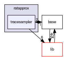 /home/buildslave/nightly_default/build/src/shogun/mathematics/linalg/ratapprox/tracesampler/