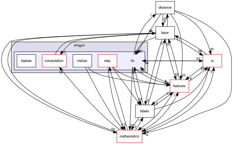 /home/buildslave/nightly_default/build/src/shogun/lib/