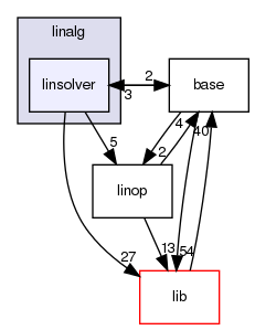 /home/buildslave/nightly_default/build/src/shogun/mathematics/linalg/linsolver/