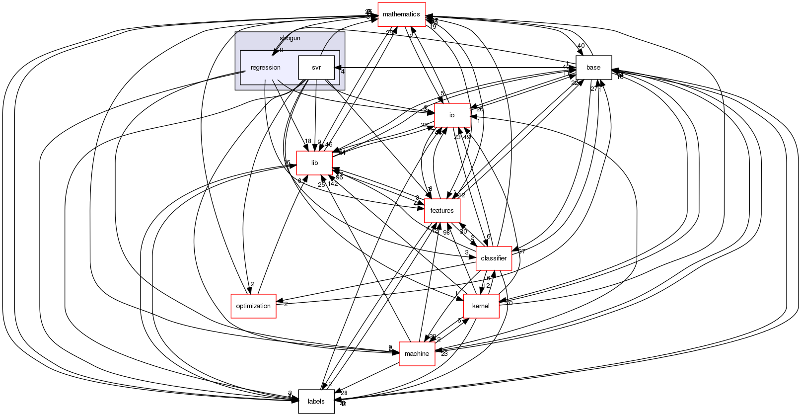 /home/buildslave/nightly_default/build/src/shogun/regression/