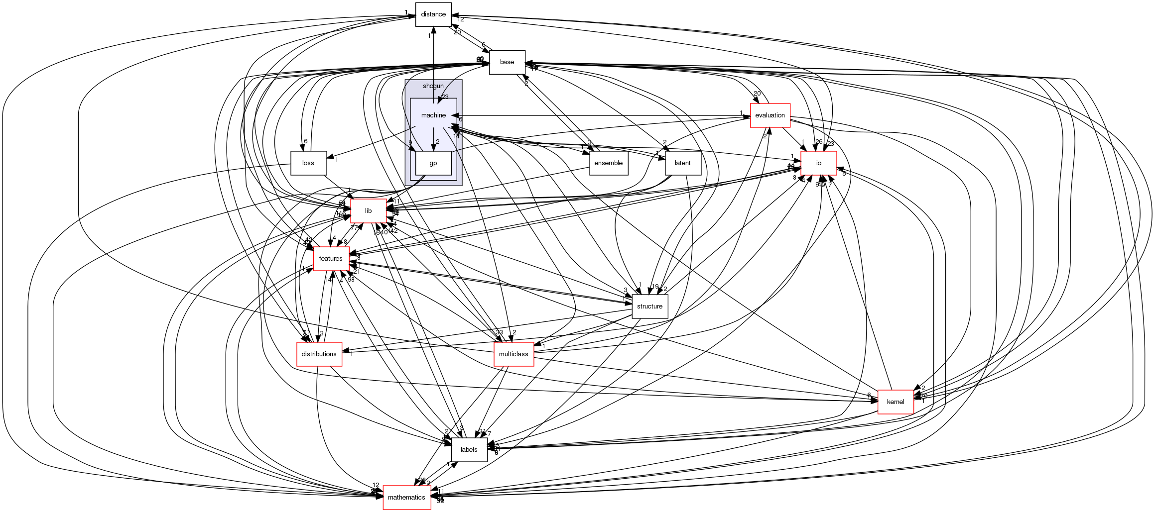 /home/buildslave/nightly_default/build/src/shogun/machine/