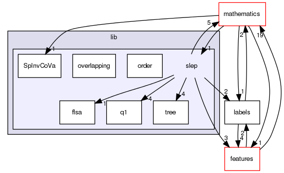 /home/buildslave/nightly_default/build/src/shogun/lib/slep/