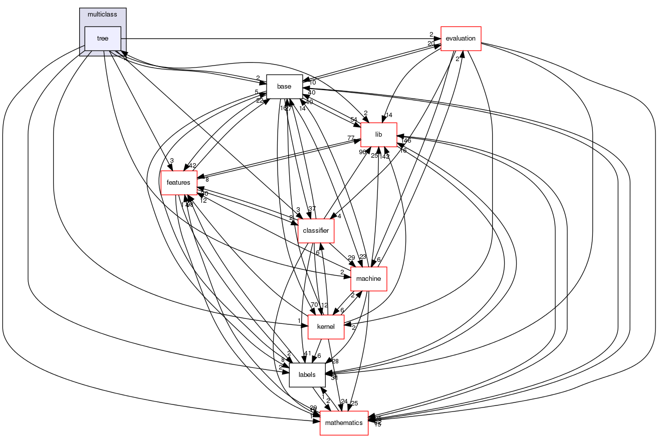 /home/buildslave/nightly_default/build/src/shogun/multiclass/tree/