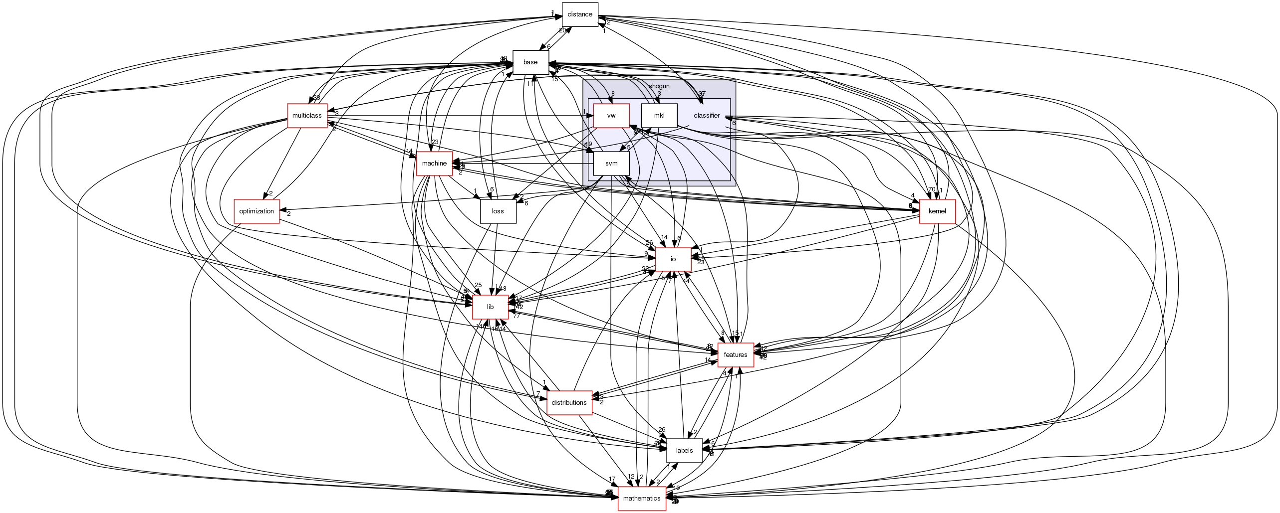 /home/buildslave/nightly_default/build/src/shogun/classifier/