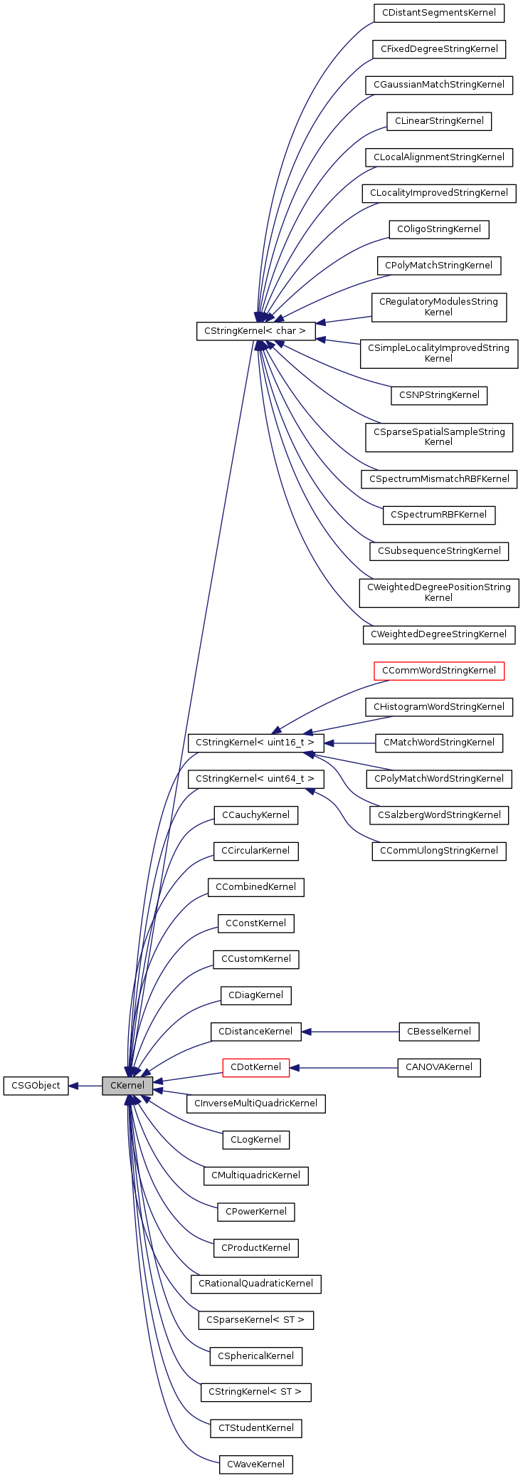 Inheritance graph