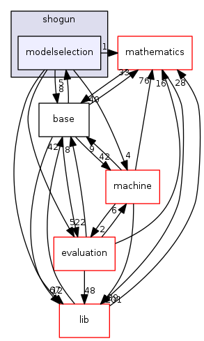 modelselection