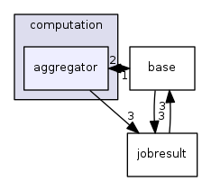 aggregator