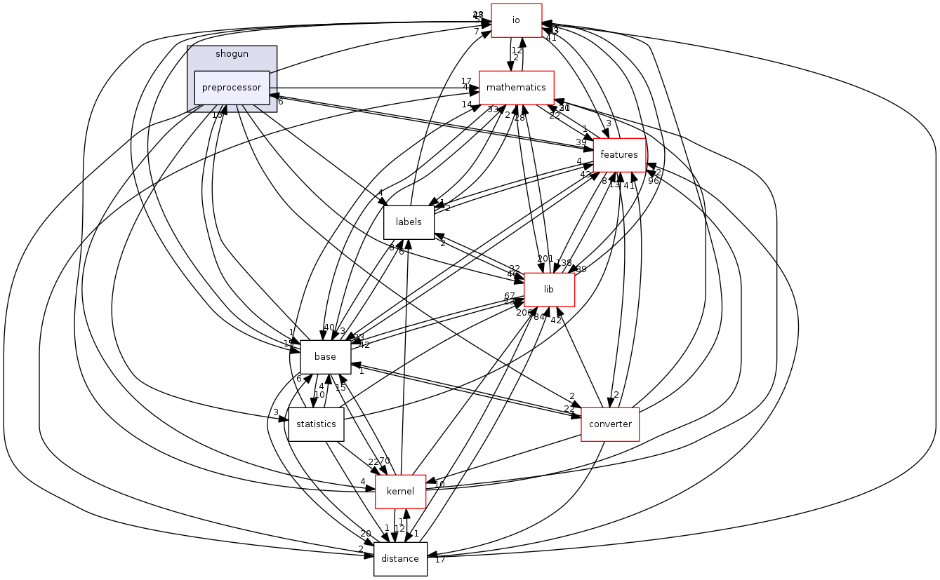 preprocessor