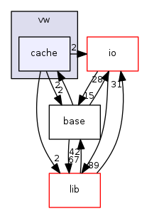 cache