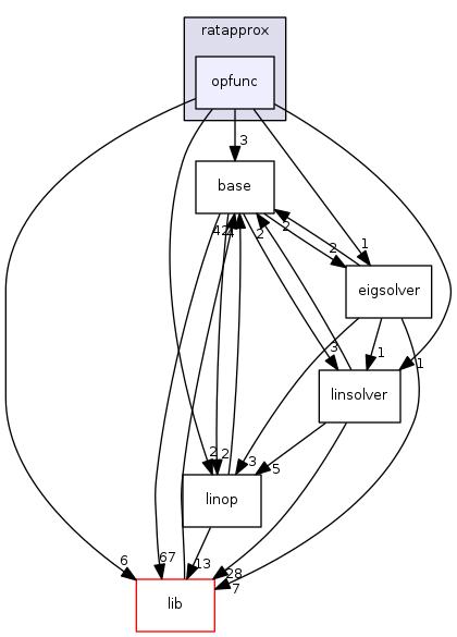 opfunc