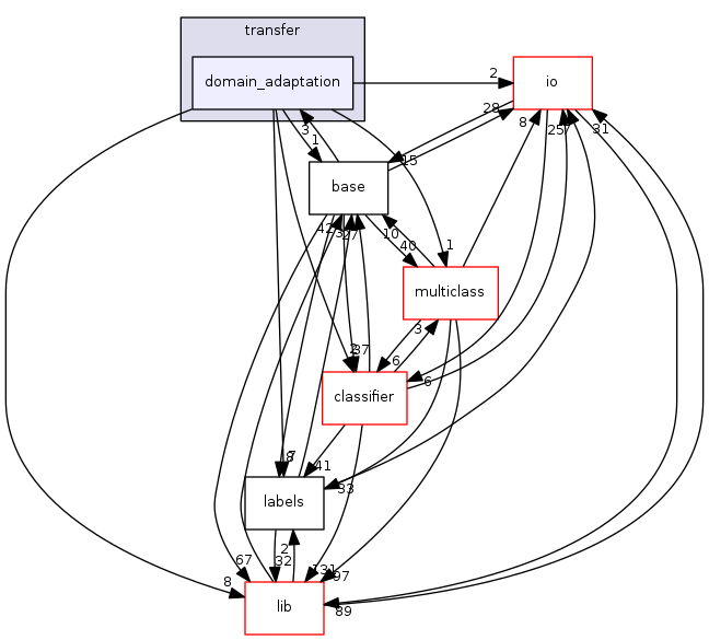 domain_adaptation