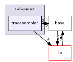 tracesampler