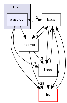 eigsolver