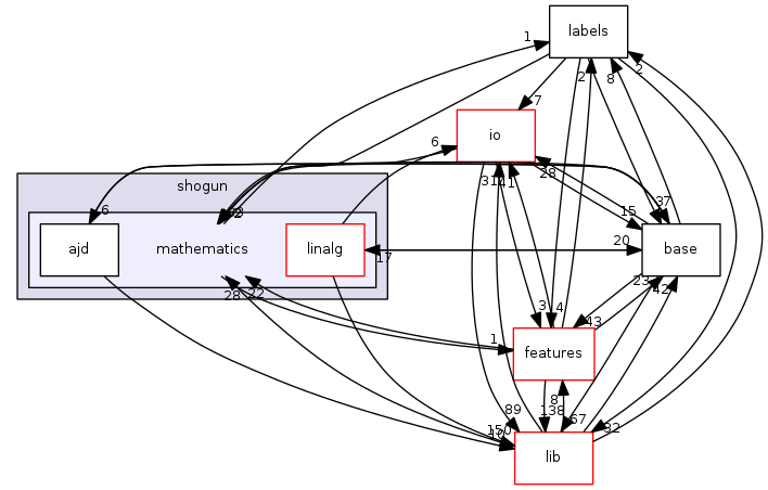 mathematics