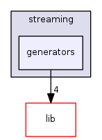 generators