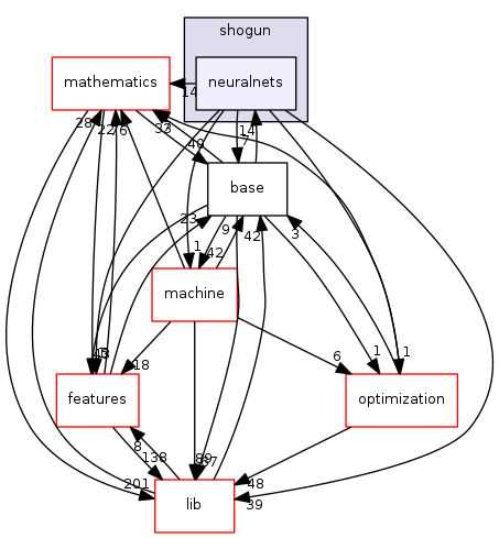 neuralnets