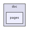 pages