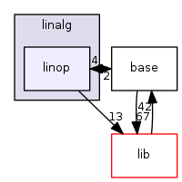 linop