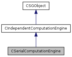 SHOGUN: CSerialComputationEngine Class Reference