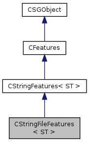 SHOGUN: CStringFileFeatures Class Template Reference